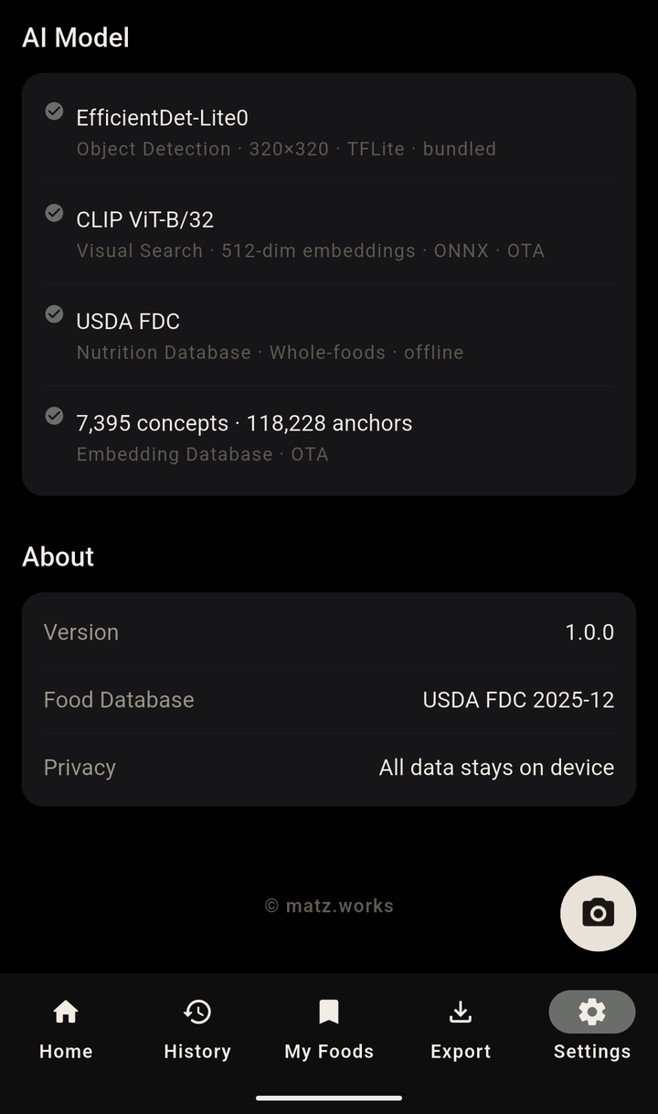 Adra AI Model screen: EfficientDet-Lite0, CLIP ViT-B/32, USDA FDC, and a 7,395-concept embedding database listed with their status, and 'All data stays on device' under Privacy.